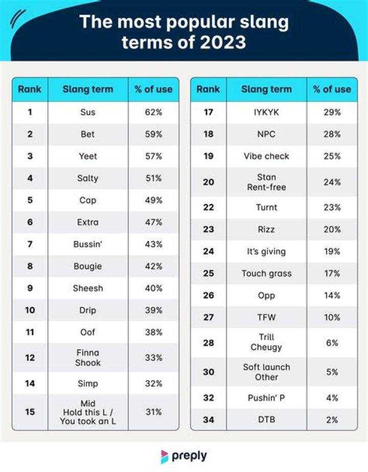 What are the top 10 stars?