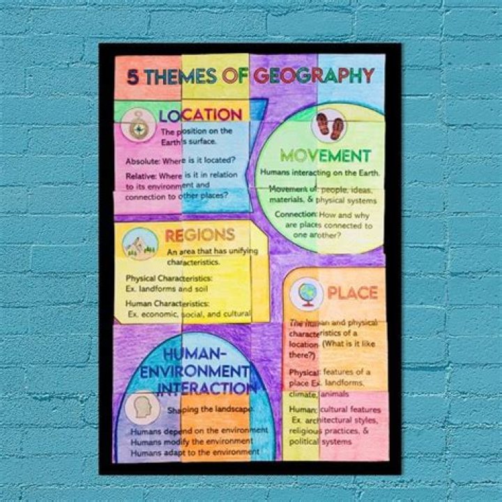 What are the topics of geography?