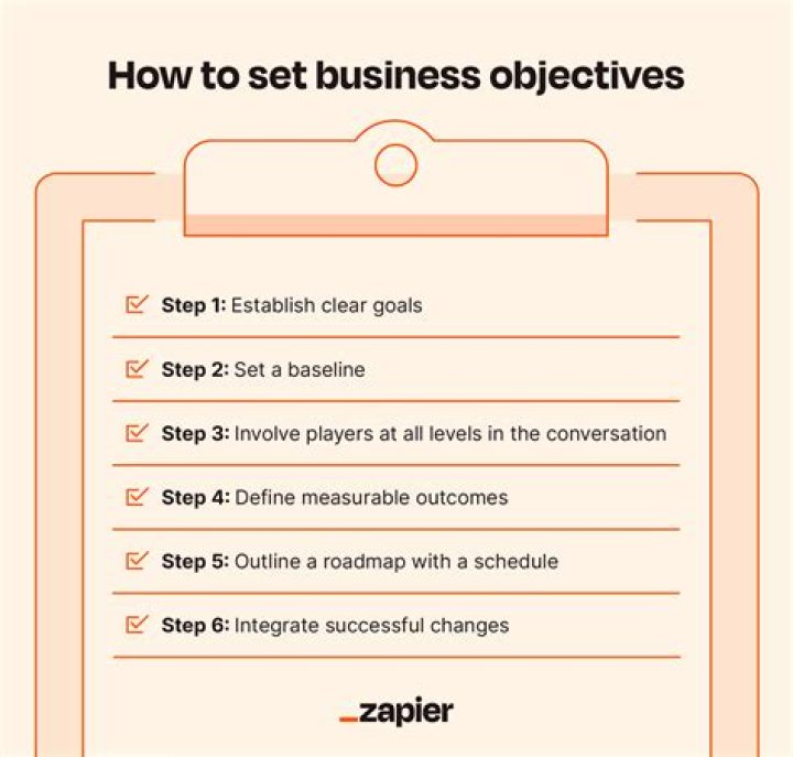 What are the two approaches to set objectives?