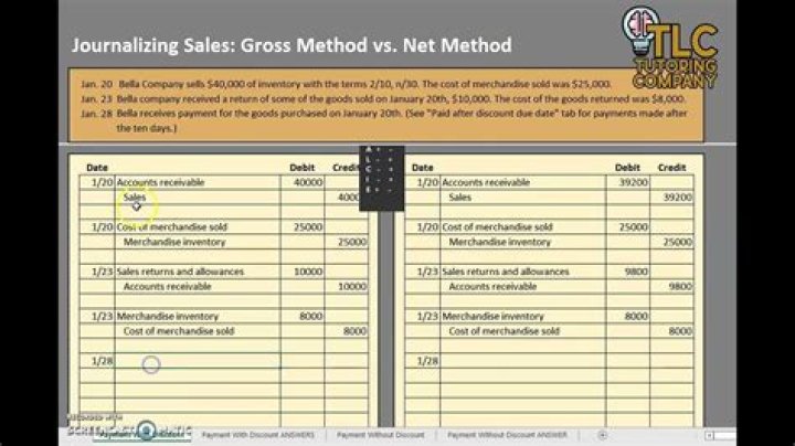 What are the two methods of recording purchase?