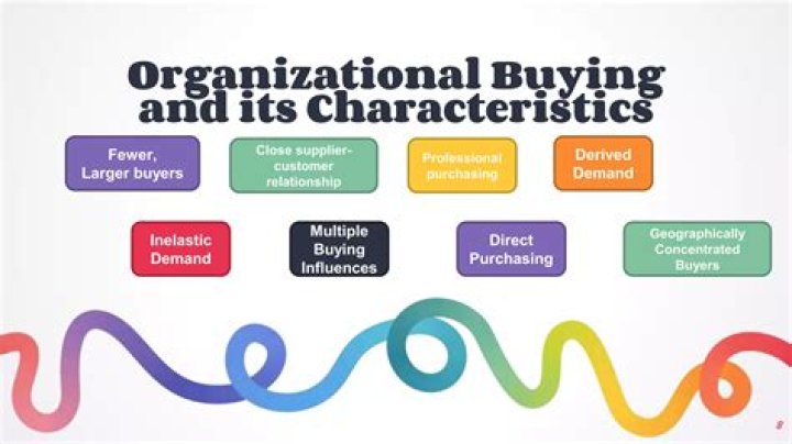What are the types of organizational buyers?