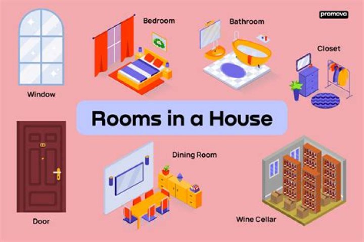 What are the types of rooms?