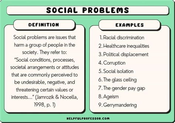 What are the types of social problems?