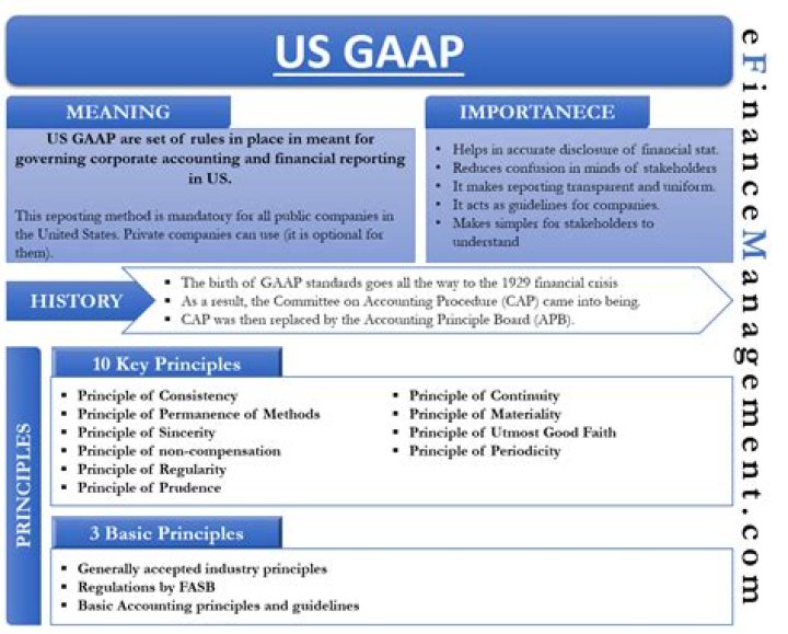 What are the US GAAP standards?