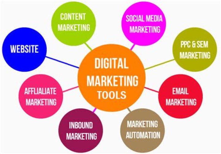 What are the various e marketing tools?