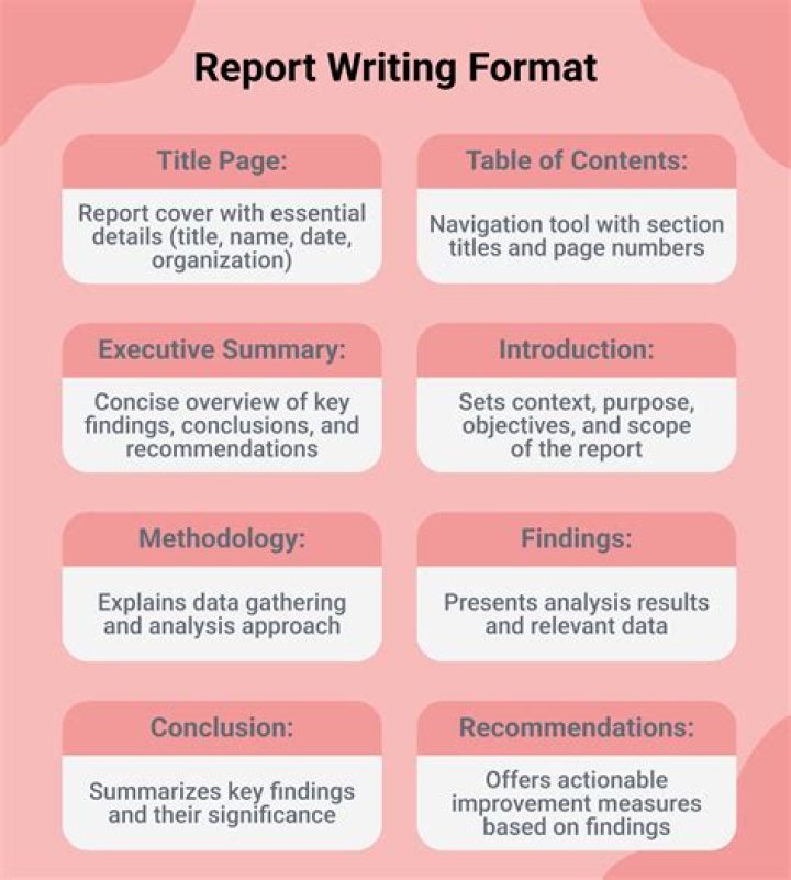 What are the ways to help on business report writing?