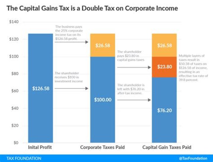 What are three common taxes everyone pays?