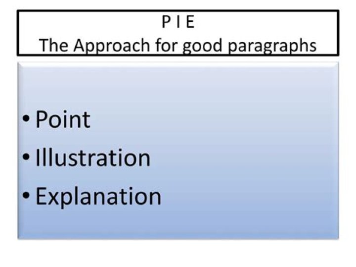 What are three concepts for good paragraphs?