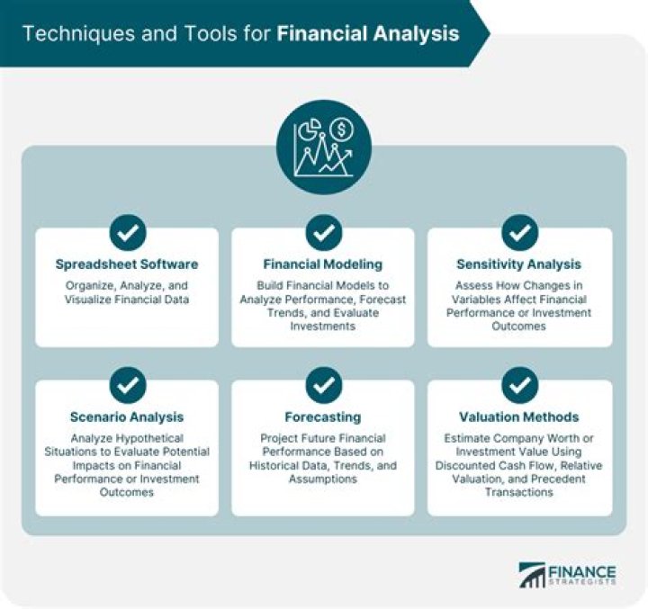 What are tools for financial analysis?
