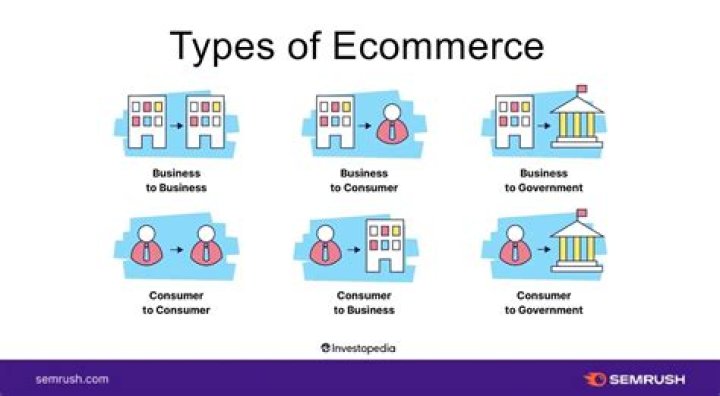 What are two types of commerce?