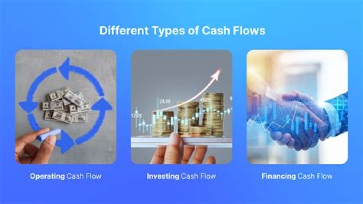 What are types of cash flow?