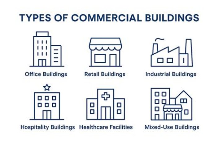 What are types of commercial buildings?