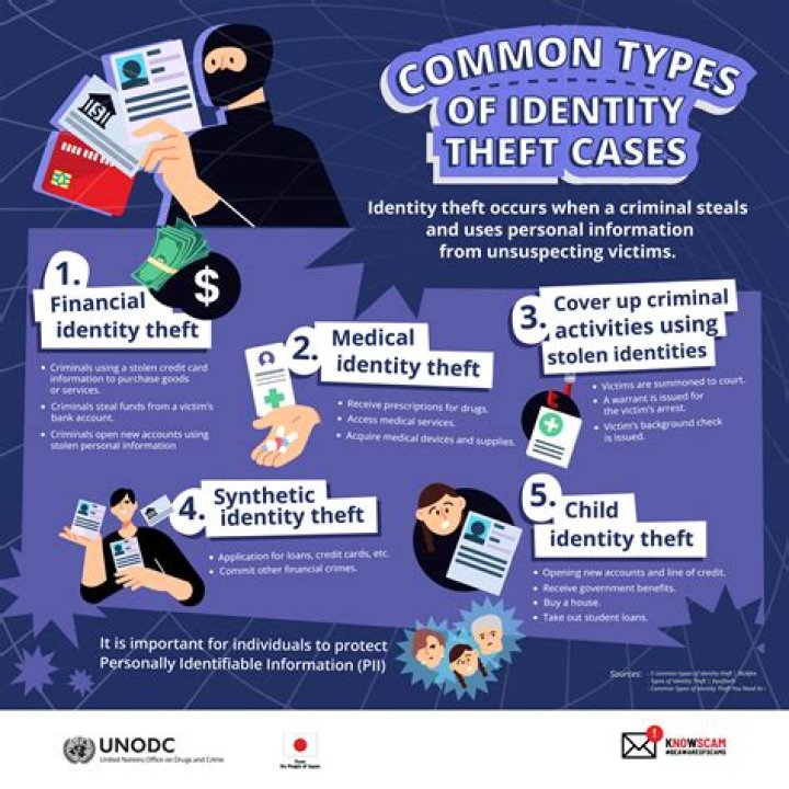 What are you liable for as a victim of identity theft?