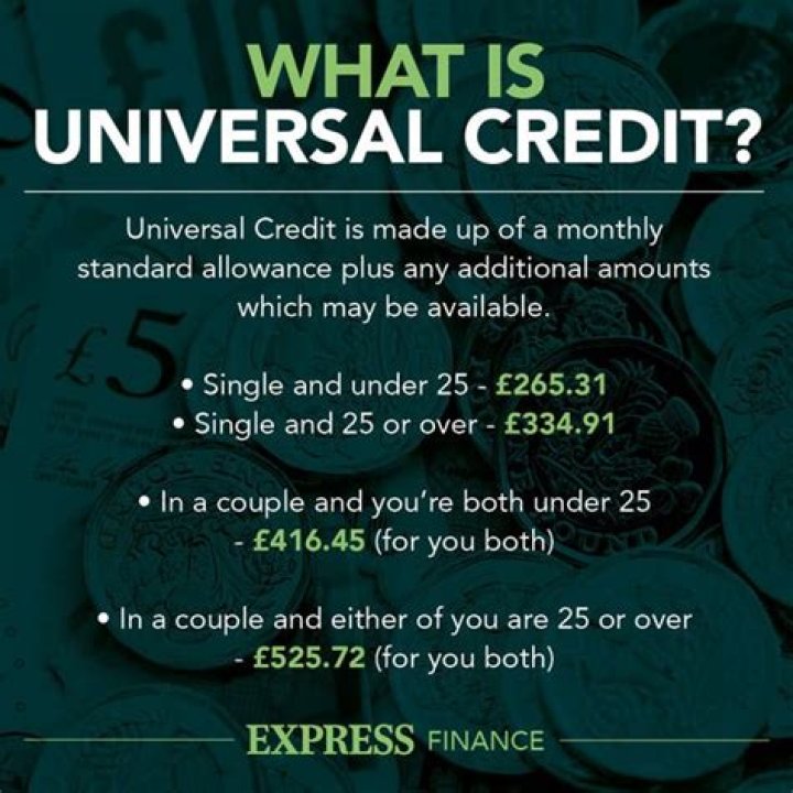 What benefits am I entitled to on Universal Credit?