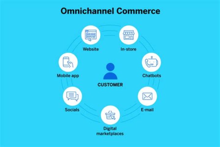 What benefits does an online retailer gain from a physical presence in the state?