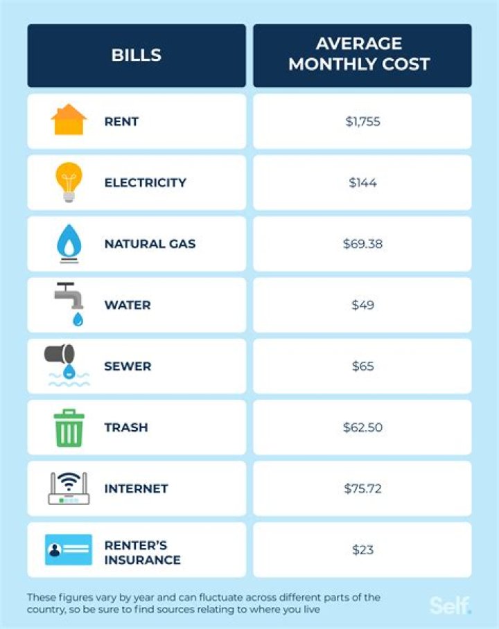 What bills do you have to pay as a landlord?