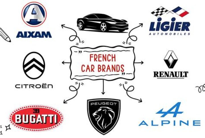 What brands of cars are made in France?