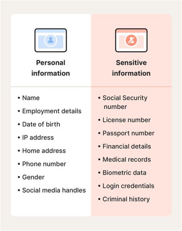 What can be considered sensitive information?