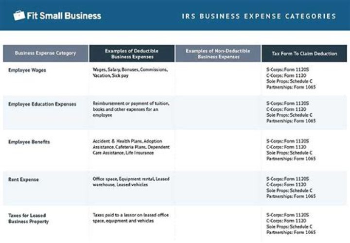 What can be shown as business expenses?