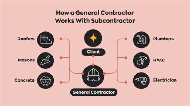 What can General Contractors do?