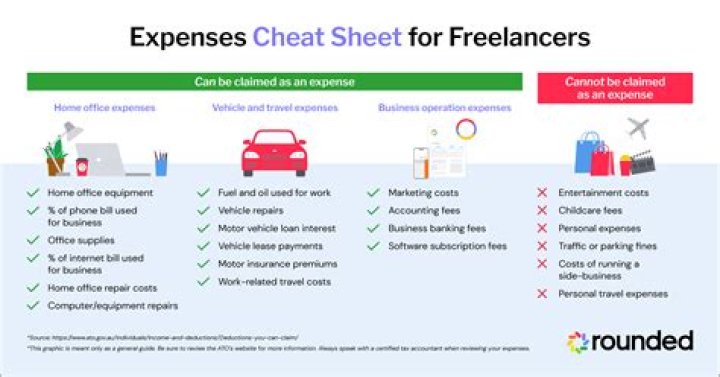 What can I claim on tax 2020 Chef?