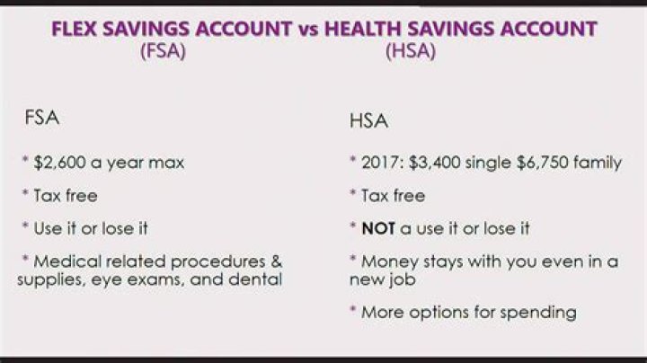 What can I do with leftover FSA funds?