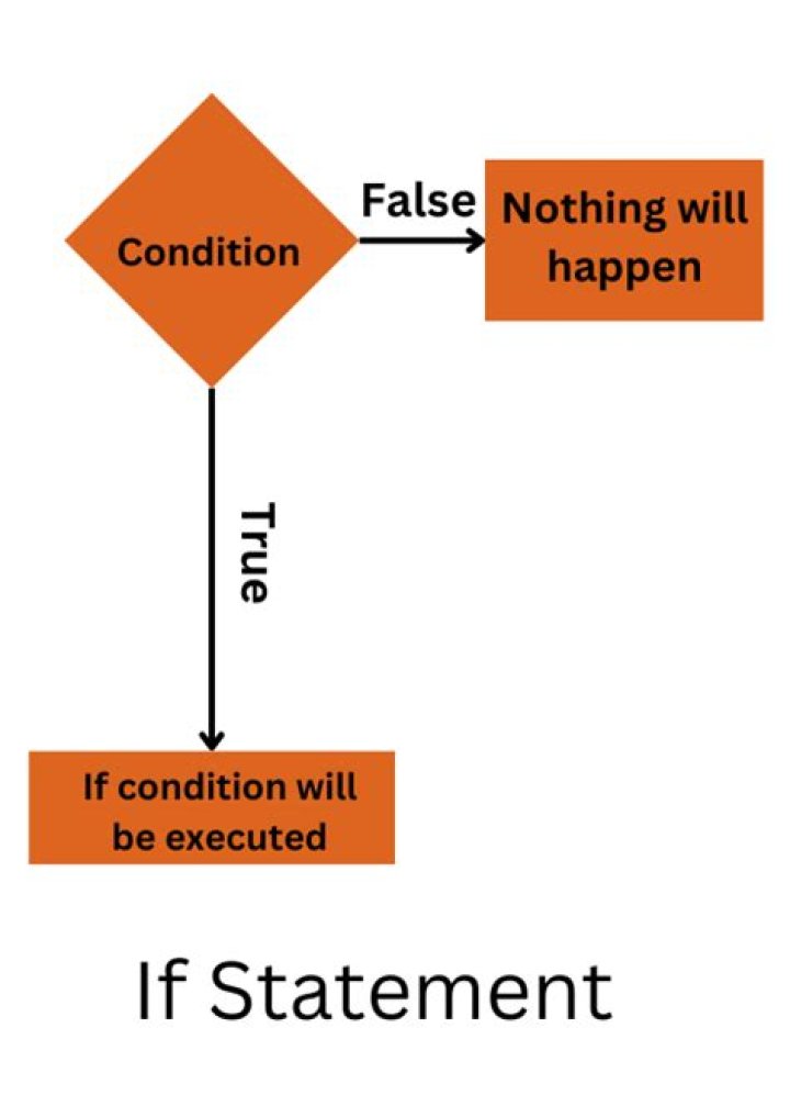 What can I use instead of a furnace?