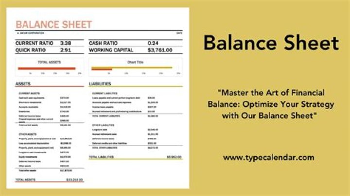 What can you not learn from a balance sheet?