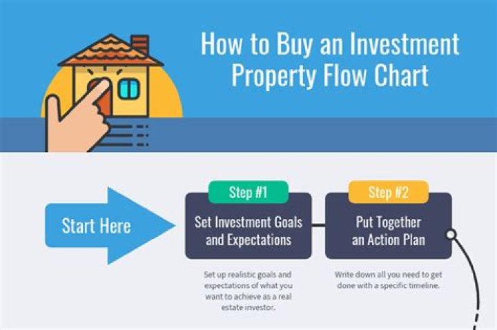 What can you write off when purchasing an investment property?