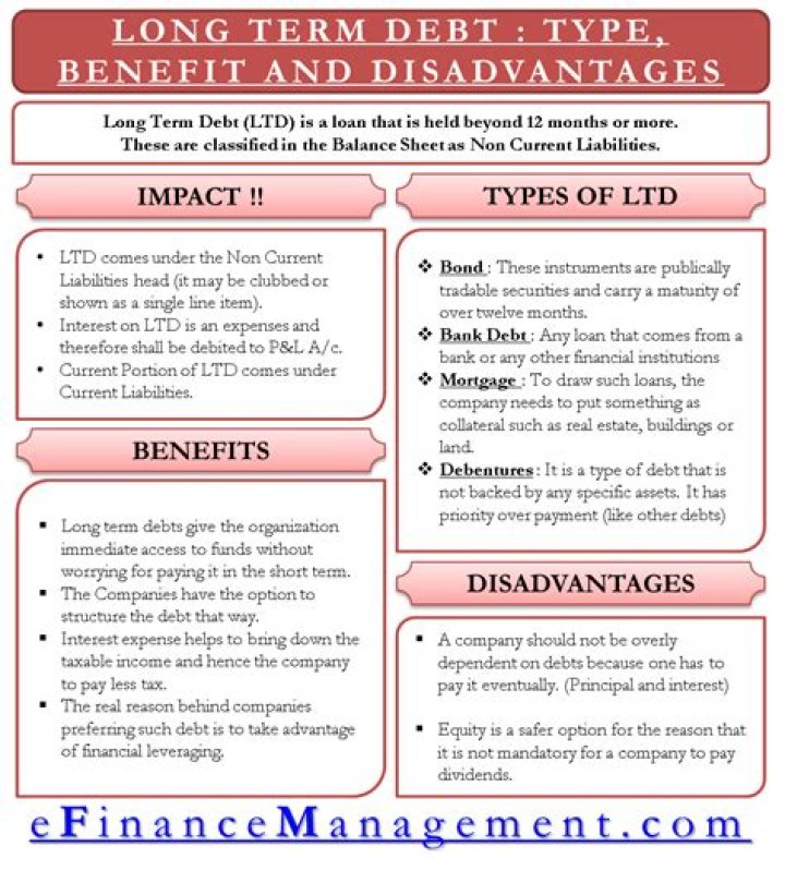 What category is long-term debt?