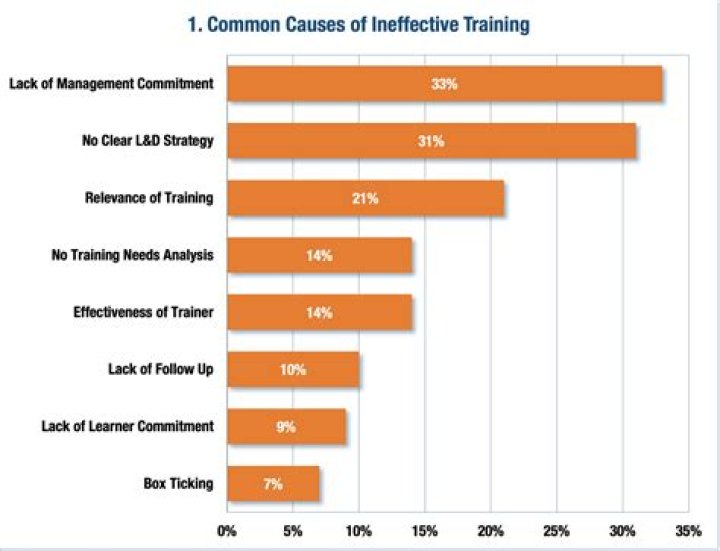 What causes HRM ineffective?