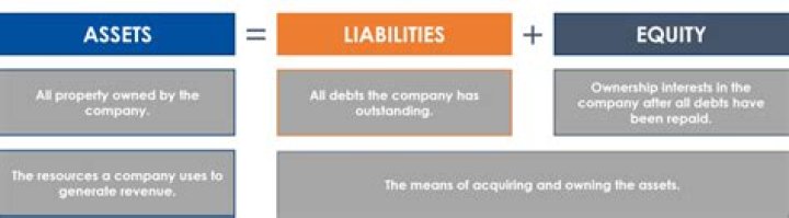 What causes liabilities to decrease?