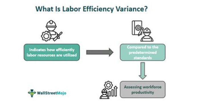 What causes unfavorable labor efficiency variance?