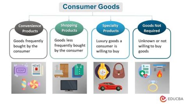 What companies are in the consumer goods industry?