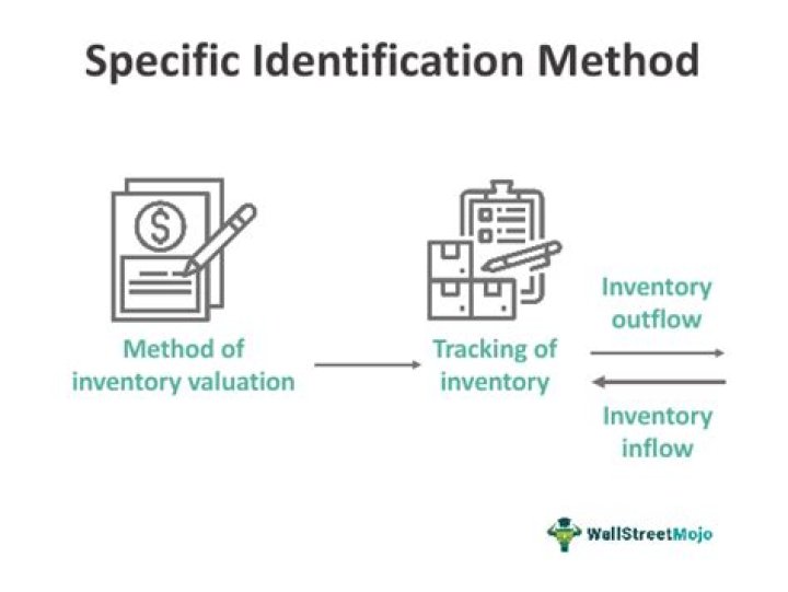 What companies use specific identification method?