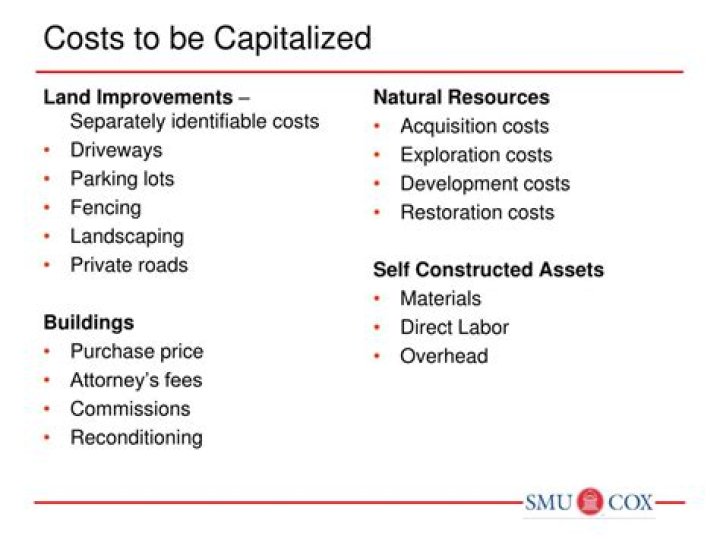 What costs should be capitalized when purchasing land?