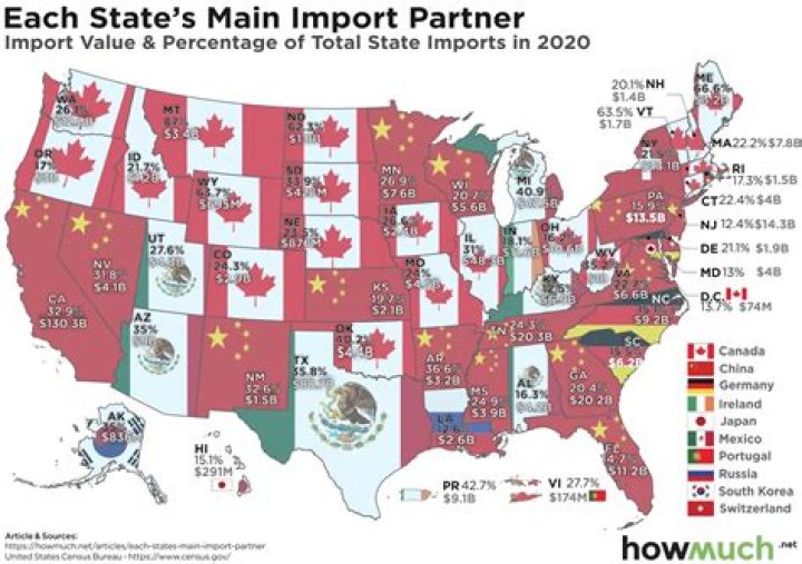 What countries import to Canada?