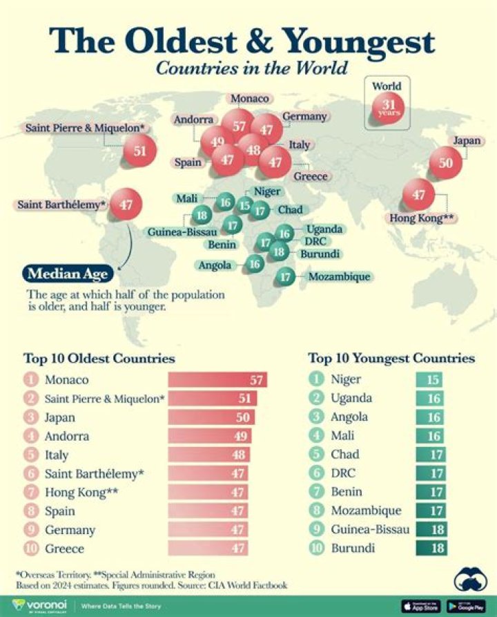 What country has the youngest age of adulthood?