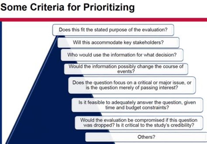 What criteria do you use when evaluating information?