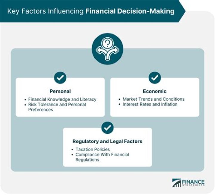 What decisions do financial managers make?