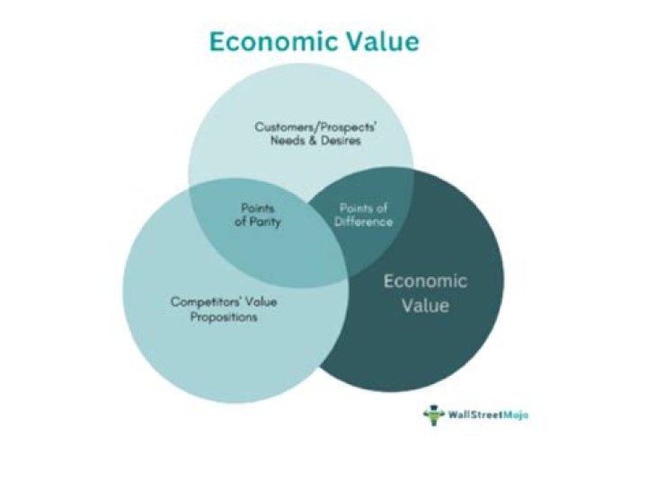 What determines economic value?