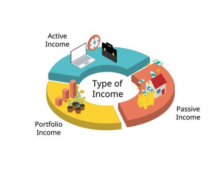What different sources of income are there for an individual?
