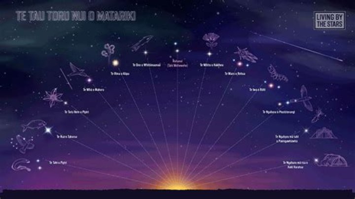 What do astronomers call Matariki?