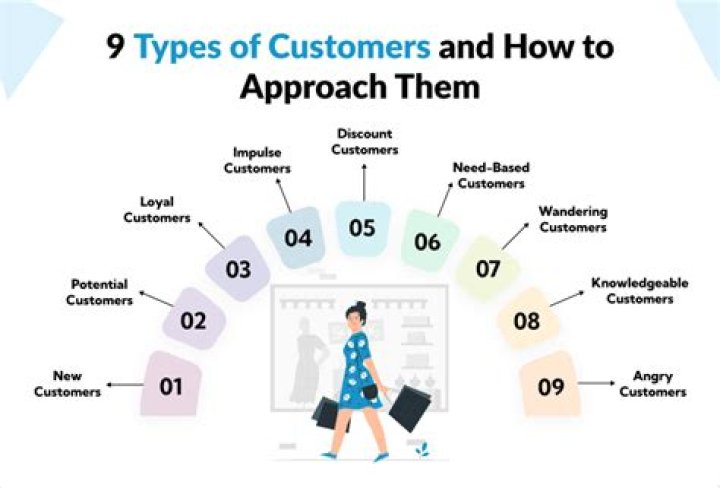 What do customers want to know about a company?