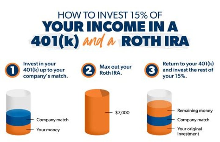 What do I do if I contributed too much to my Roth 401k?