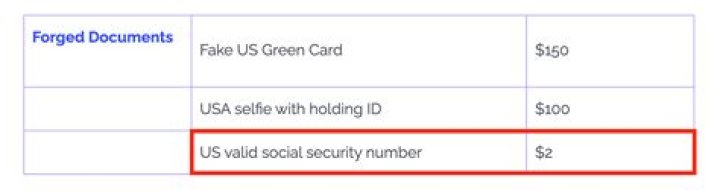 What do I do if my employer has the wrong Social Security number?