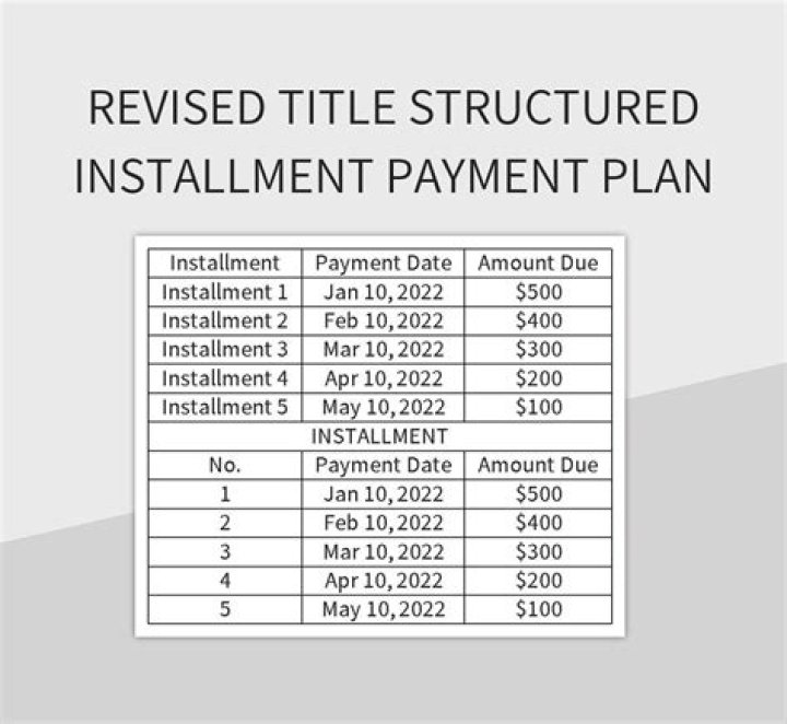 What do I need to apply for an installment plan?