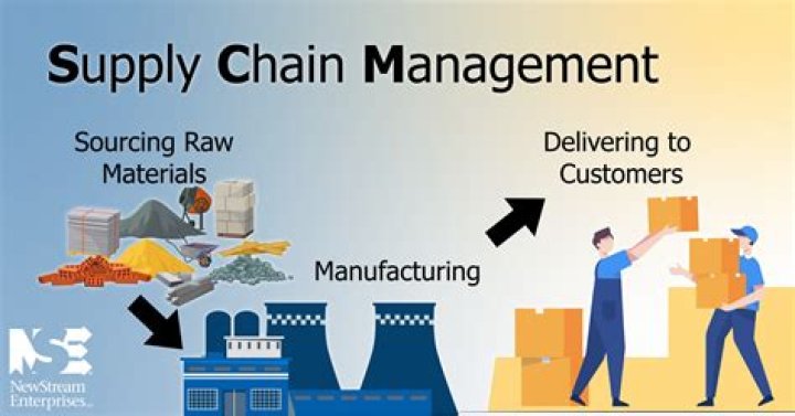 What do mean by a supply chain?