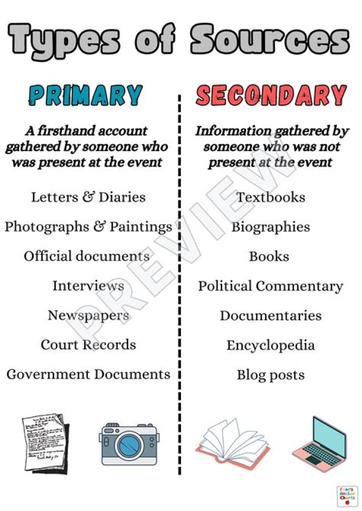 What do primary and secondary sources have in common?