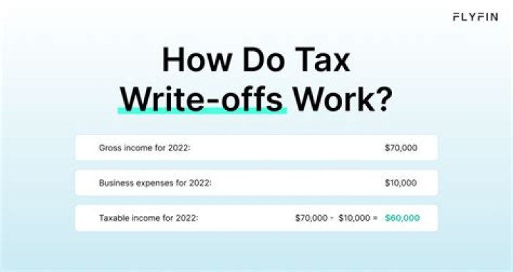 What do tax write offs mean?